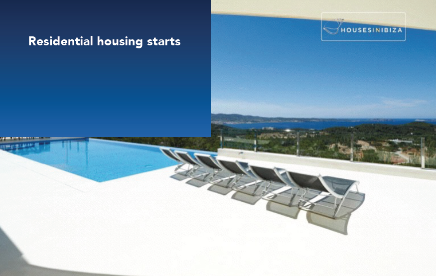 Residential housing starts