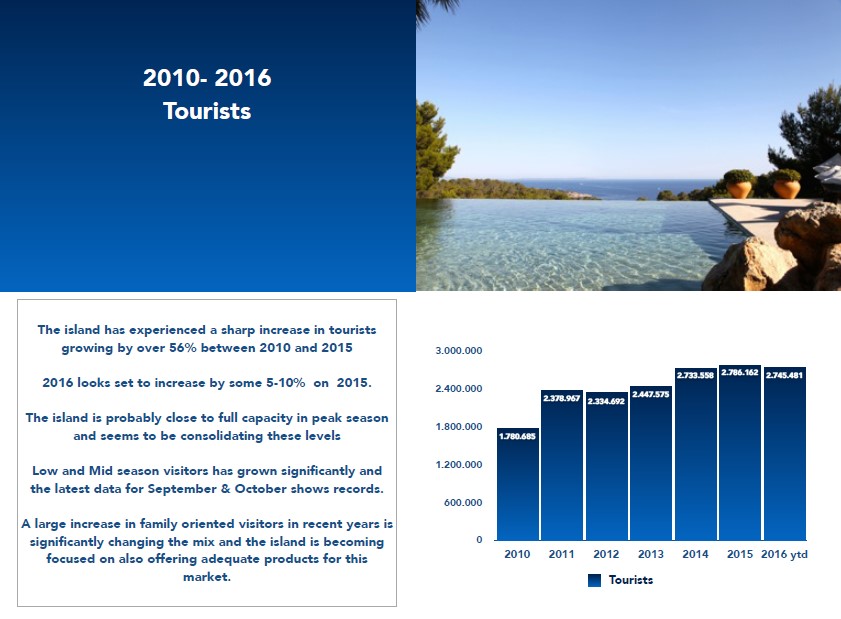 statistics tourists in ibiza